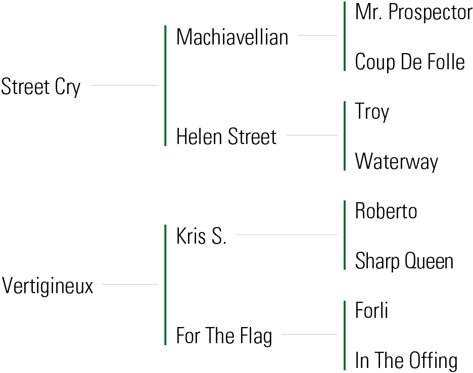 Pedigree