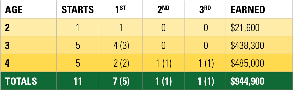 Race Record for Twirling Candy