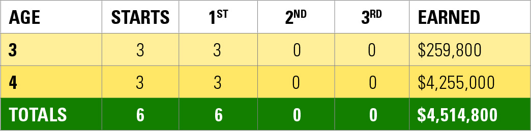 Flightline Race Record